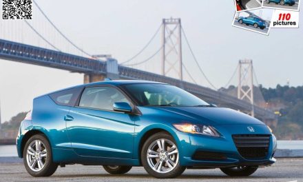 Honda CRZ, Perpaduan Mobil Sporty Dan Ramah Lingkungan
